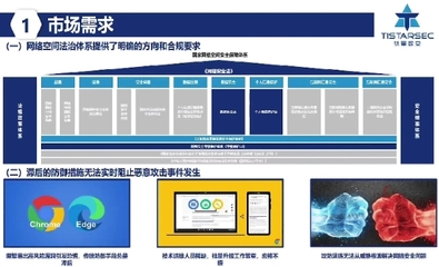 15項(xiàng)區(qū)塊鏈與網(wǎng)絡(luò)安全領(lǐng)域重磅新技術(shù)新年發(fā)布，數(shù)字電視系統(tǒng)及設(shè)備研發(fā)迎來(lái)創(chuàng)新體驗(yàn)