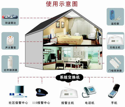 50元打造家庭安防衛(wèi)士 大學生研發(fā)無線防盜報警器，技術延伸至數(shù)字電視系統(tǒng)